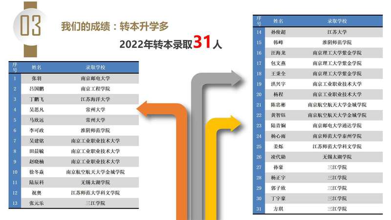 云盈国际