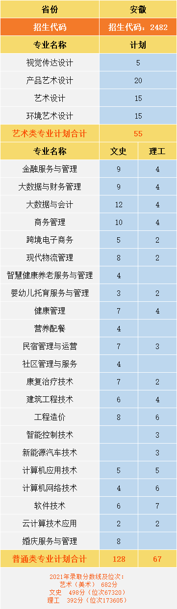 2022-06-23浏览次数