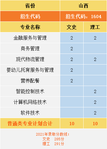 2022-06-23浏览次数