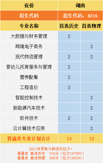 9933 对照阅读