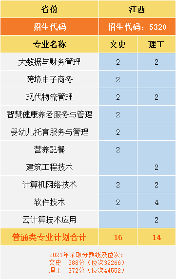 2022-06-23浏览次数