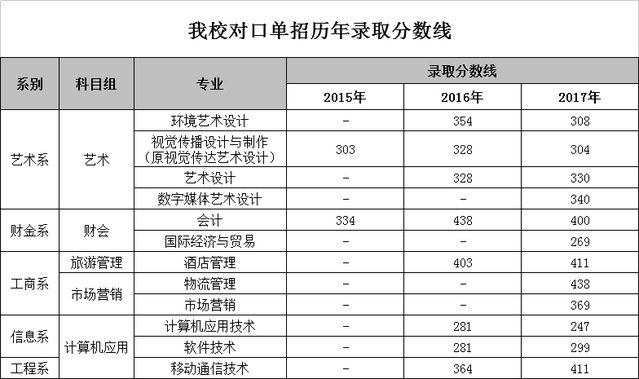 王超公布时间